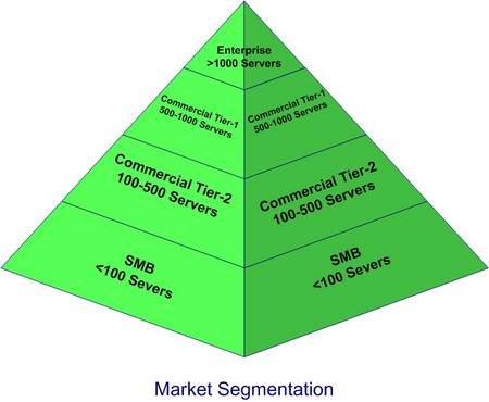 Marker Segmentation